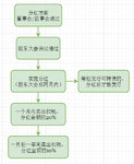 股票分红扣税详解