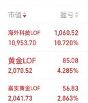 聚合顺发债，海外科技份额到账