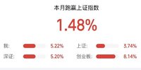 日复一日 月度收官