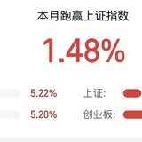 日复一日 月度收官