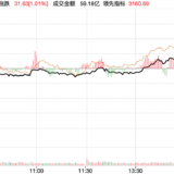 地产爆涨，小目标达标5期！