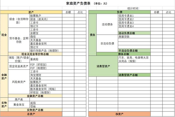 現學現用家庭資產負債表