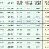 2024年最新待发转债清单 0810