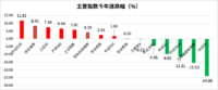 你今年回本了吗？