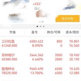 今天买了点