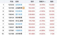 金现思特  清仓止盈
