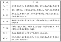 学霸鸡汤中捞精华-读《你一年的8760小时》