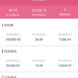 在攒22.6w，落袋收益6300