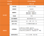 产品测评 | 抵税省钱，IRR超4%，“中荷岁岁享”值得买么