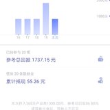 晒单
