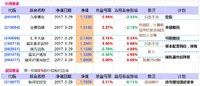 2017年基金投资总结：3月