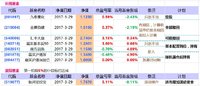 2017年基金投资总结：3月