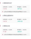 三期小目标，解套无望，11张卡用不出去了！