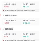 三期小目标，解套无望，11张卡用不出去了！