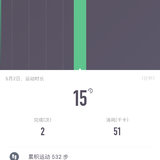 new life 2019第二十五天