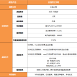 产品测评 | 增额终身寿险“金满意足2号”值得买么？