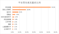 单次重疾、多次重疾，到底该怎么买？