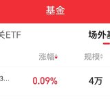 发现一个超级超级迷你的基金