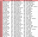DeepSeek做的暑期儿童饮食表