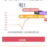 2021达标啦