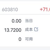怒赚70+，胆小跑路了。
