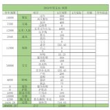 12月总结&1月预算