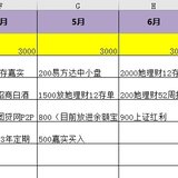 上班族从“月光”到每月结余90%，我总结了这些经验给你！