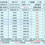 三羊马发债、芯能科技发债