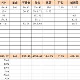 2021年5月非工资收入收益：1559.89元