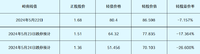 岭南转债，一场大戏，也许有机会