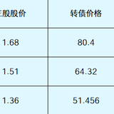 岭南转债，一场大戏，也许有机会