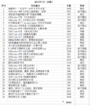 持续一年每天写作1000字是个什么体验？