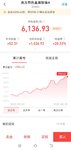 止盈有色金属，4年多，20个点