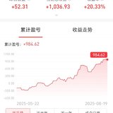 止盈有色金属，4年多，20个点
