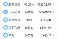 2021年7月理财收益：60911.8