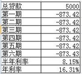 对信用卡的这些误解会让你越来越穷哦