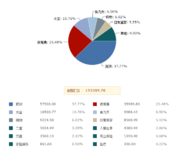 #2016账本大盘点：不超支也未必是件可喜的事情