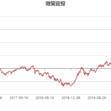 【微笑定投2.0】已开放定投，截止到今天下午3点。