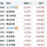 最难过的三连跌 三季报里选金子