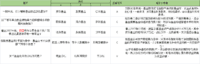 跟着小秘书学基金小知识，【财智过人】轻松通关二（有奖互动）