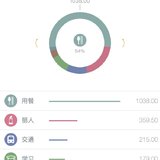 2月总结&3月预算