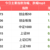 今日股市微涨 | 12月11日指数估值