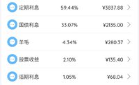 2023年3月理财收益：6456.69