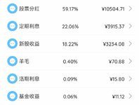 2025年7月理财收益：17751.96