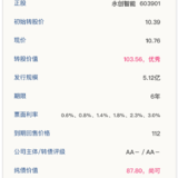 永创转债12月23日申购，建议申购★★★★