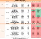 【提醒】又有REITs上新了，下周一开抢！