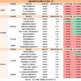 【提醒】又有REITs上新了，下周一开抢！