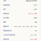 正裕转债12月31日申购，建议申购★★★★