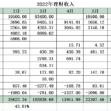 2022年7月工资外收入7343.91元