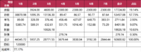 【木木】2025年7月理财收益：2844.44元